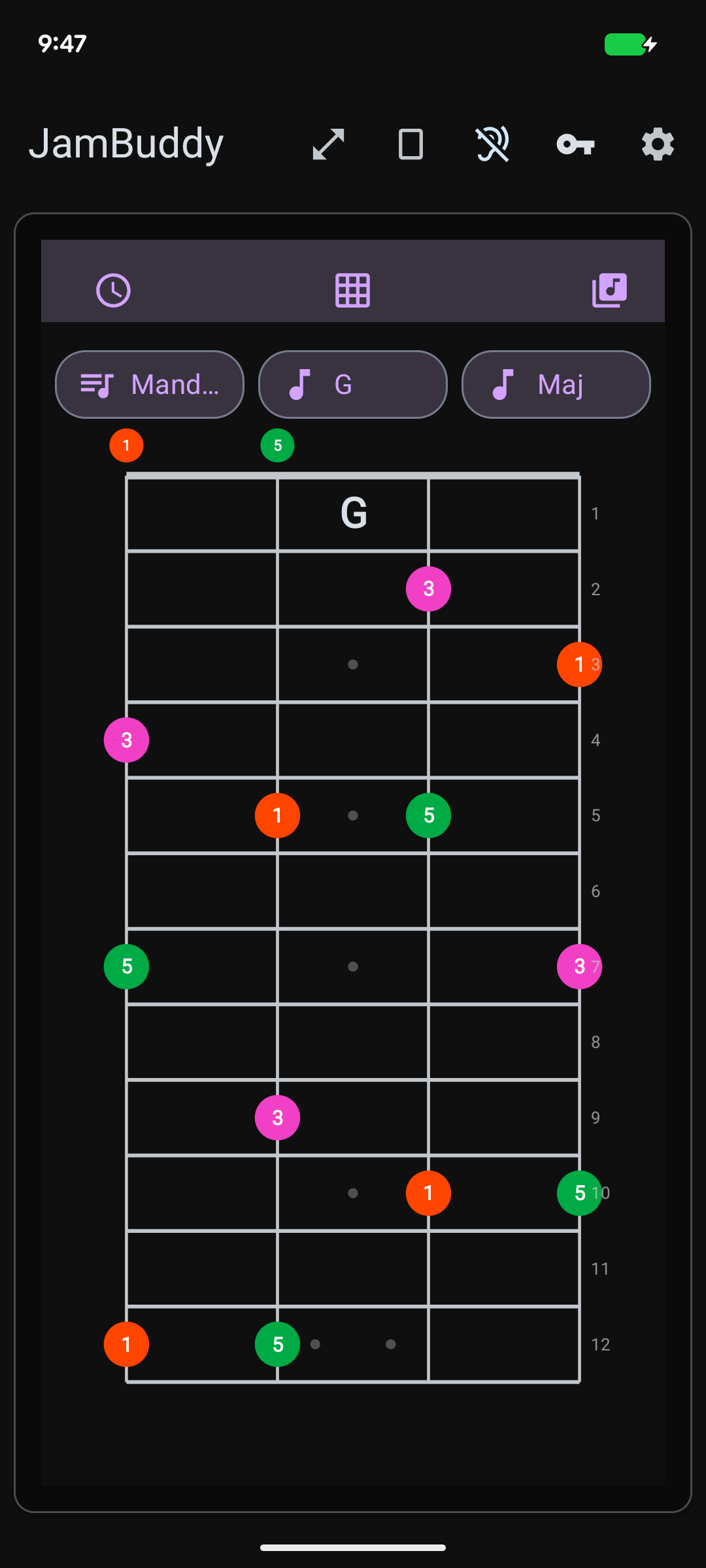 Fretboard visualization