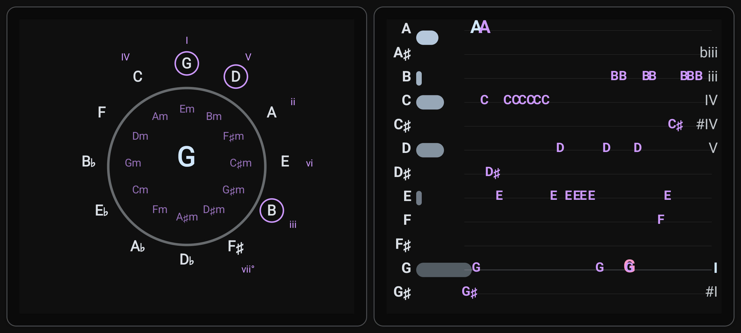 Landscape layout with two windows