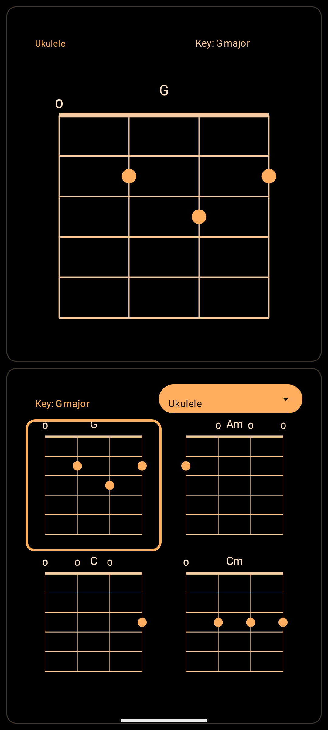 Ukulele Support